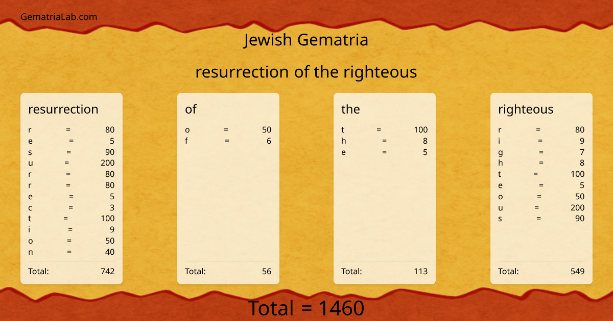 resurrection of the righteous in jewish Gematria